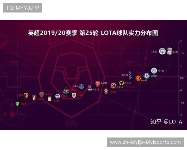 英超球队所在地区分布图