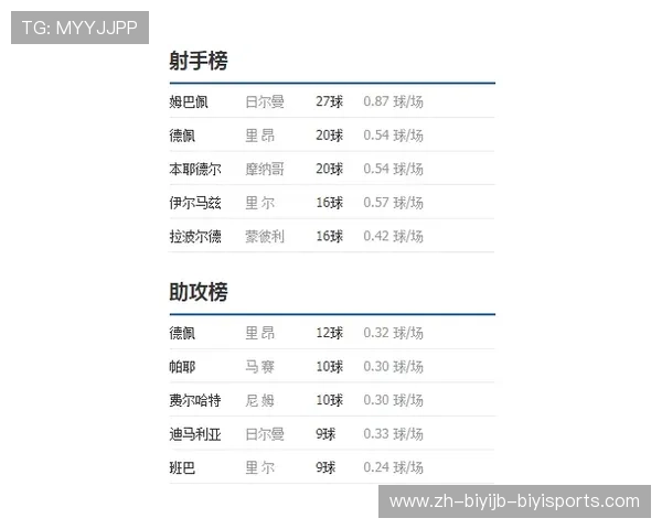 西甲联赛号码规则与球员注册规定说明